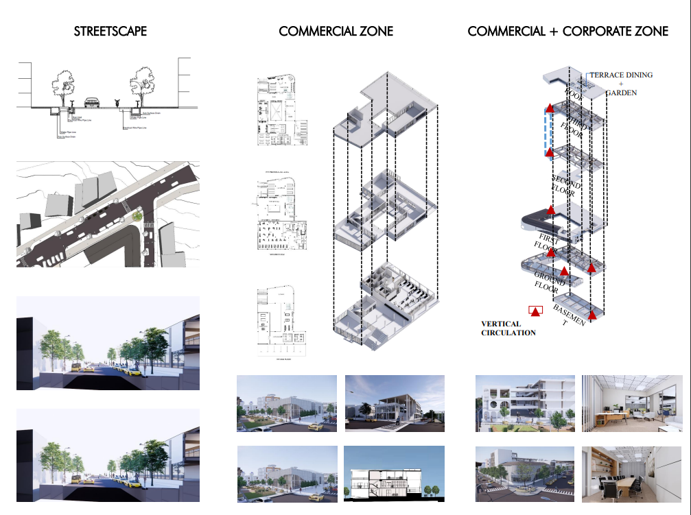 SCC+C Zones
